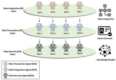 Convergence of Blockchain, Autonomous Agents, and Knowledge Graph to Share Electronic Health Records